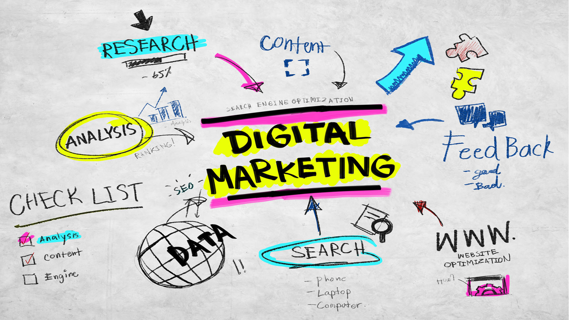 Active Online Digital Marketing - Dominate Your Local Market!